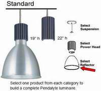 Pendalyte 12 Perf Amber Glass Diffuser